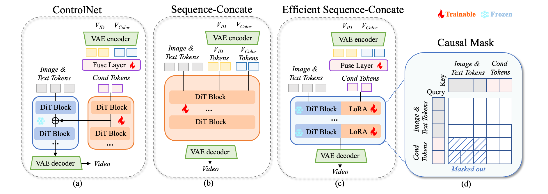 Second research result visualization