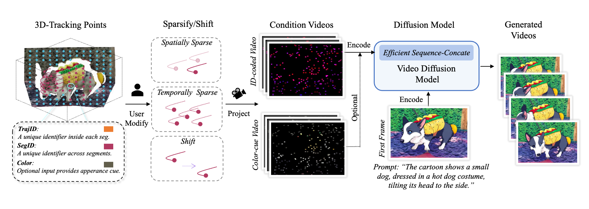 First research result visualization